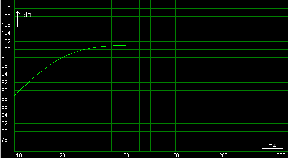 Subwoofer hz hot sale